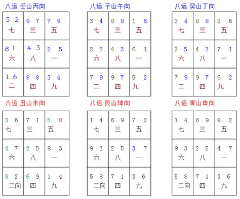 午山子向八運|八運二十四個山向飛星總結